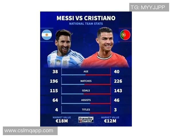 近十年欧冠场均进球统计哈兰德领衔C罗莱万梅西凯恩前五名